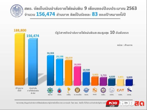 หวยสด